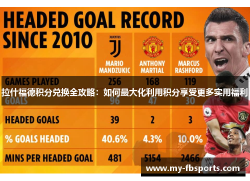 拉什福德积分兑换全攻略：如何最大化利用积分享受更多实用福利