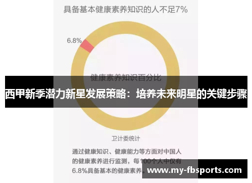 西甲新季潜力新星发展策略：培养未来明星的关键步骤