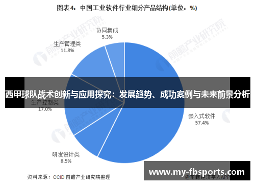 西甲球队战术创新与应用探究：发展趋势、成功案例与未来前景分析