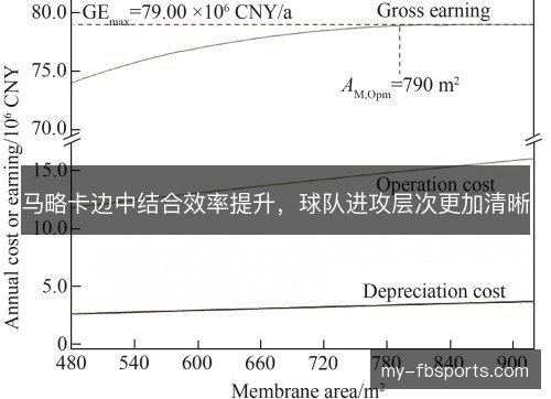 马略卡边中结合效率提升,球队进攻层次更加清晰 马略卡边中结合效率提升,球队进攻层次更加清晰